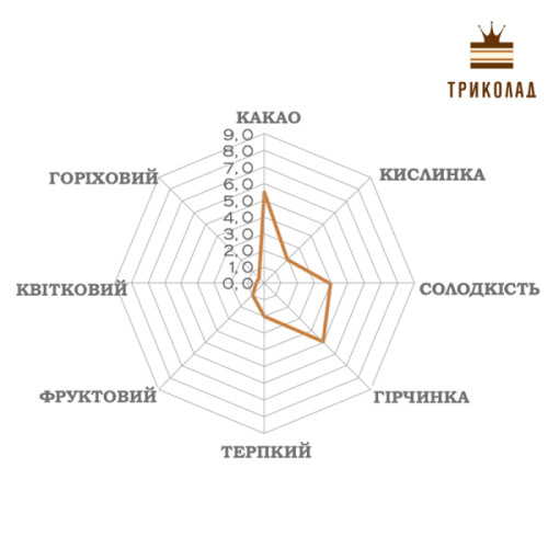 Шоколад чорний кувертюр Misterio 58% Luker Chocolate 1  кг