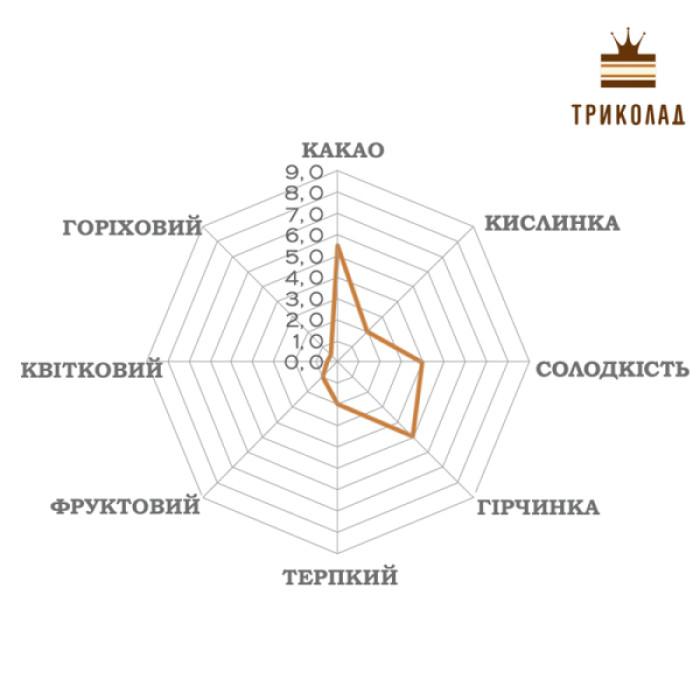 Шоколад чорний кувертюр Misterio 58% Luker Chocolate 1  кг