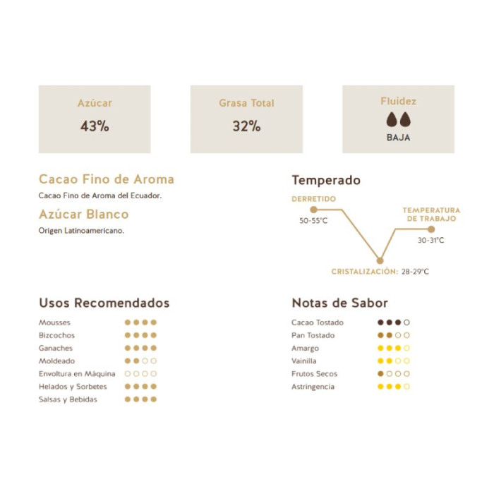 Шоколад темний Republica del Cacao Dark Ecuador 56% , 2,5 кг