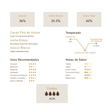 Шоколад молочний Republica del Cacao Milk Peru 38% , 2,5 кг