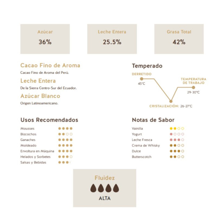 Шоколад молочний Republica del Cacao Milk Peru 38% , 2,5 кг