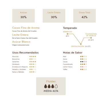 Шоколад молочний Republica del Cacao Milk Ecuador 40%, 2,5 кг