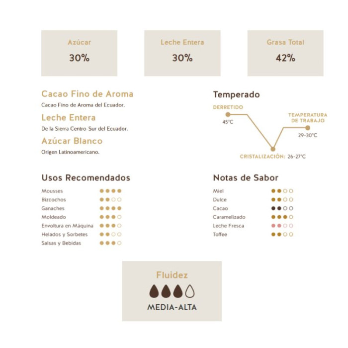 Шоколад молочний Republica del Cacao Milk Ecuador 40%, 2,5 кг Шоколад молочний Republica del Cacao Milk Ecuador 40%, 2,5 кг