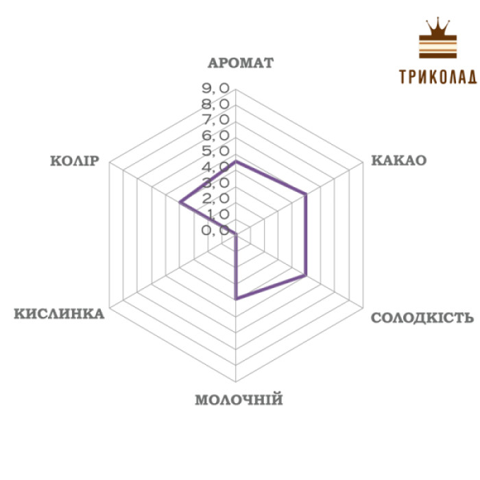 Шоколад молочний кувертюр Heliconia 41% Luker Chocolate пачка 2,5 кг Шоколад молочний кувертюр Heliconia 41% Luker Chocolate пачка 2,5 кг
