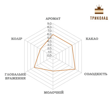 Шоколад молочний зі смаком карамелі кувертюр Caramelo 33% Luker Chocolate пачка 2,5 кг