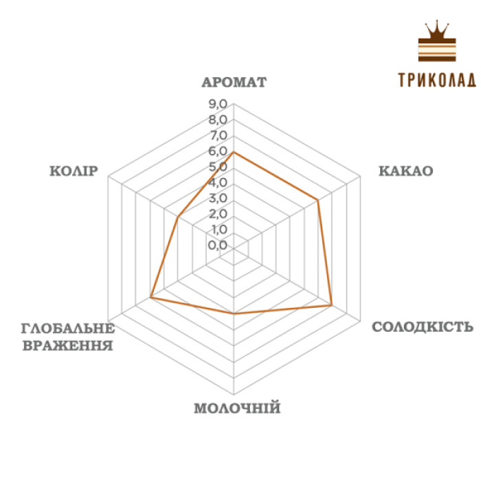 Шоколад молочний зі смаком карамелі кувертюр Caramelo 33% Luker Chocolate пачка 2,5 кг Шоколад молочний зі смаком карамелі кувертюр Caramelo 33% Luker Chocolate пачка 2,5 кг