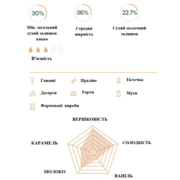 Шоколад білий 30% Obsession в калетах ТМ Veliche, фасування 200 г