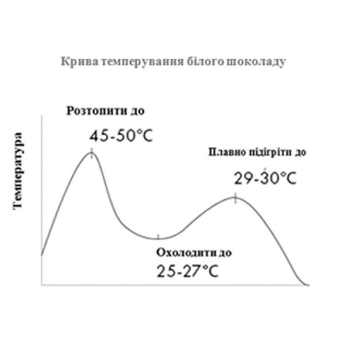 Шоколад білий 30% Obsession в калетах ТМ Veliche, 5 кг Шоколад білий 30% Obsession в калетах ТМ Veliche, 5 кг