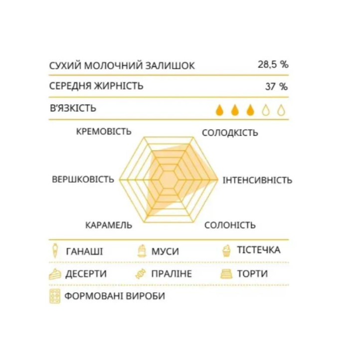 Шоколад Veliche білий 31% Euphoria зі смаком карамелі монети 1 кг Шоколад Veliche білий 31% Euphoria зі смаком карамелі монети 1 кг