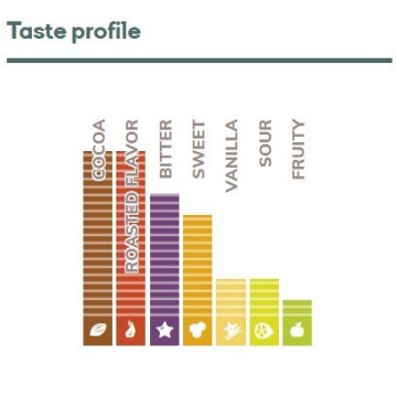 811NV Темний шоколад кувертюр Callebaut Select 54,5% cacao, калети, 1 кг