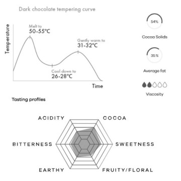Шоколад чорний Essential 54% в краплинах TM Veliche, 200 г