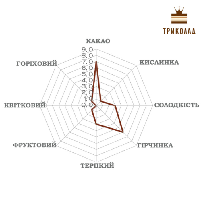 Шоколад екстра чорний кувертюр Huila (Уїла) 70% Luker Chocolate упаковка 2,5 кг Шоколад екстра чорний кувертюр Huila (Уїла) 70% Luker Chocolate упаковка 2,5 кг