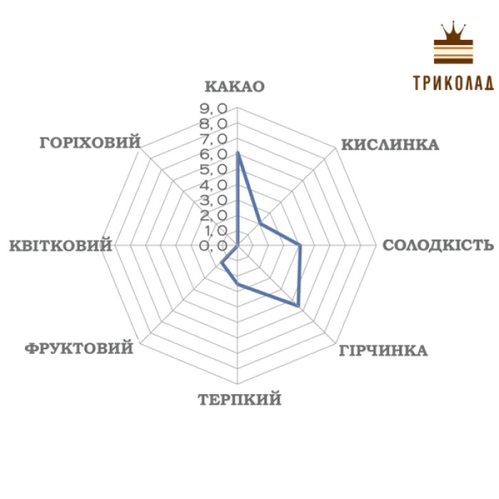 Шоколад чорний кувертюр без цукру Cumbre 58% Luker Chocolate упаковка 2,5 кг Шоколад чорний кувертюр без цукру Cumbre 58% Luker Chocolate упаковка 2,5 кг