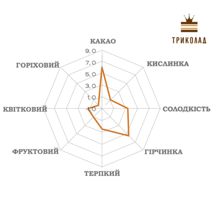 Шоколад екстра чорний кувертюр Ecuador 72% Luker Chocolate упаковка 2,5 кг