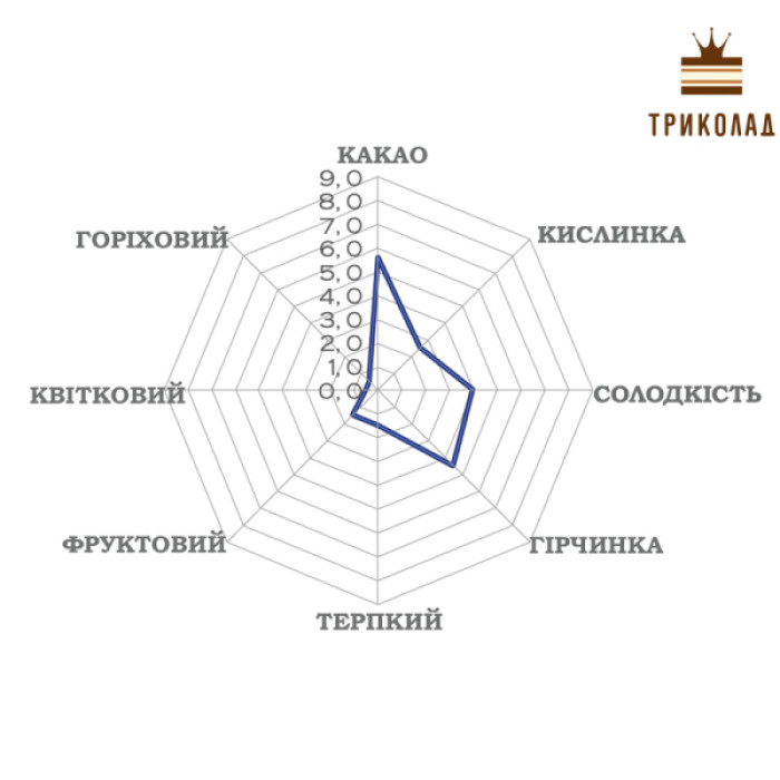 Шоколад чорний кувертюр Macondo 60% Luker Chocolate упаковка 2,5 кг