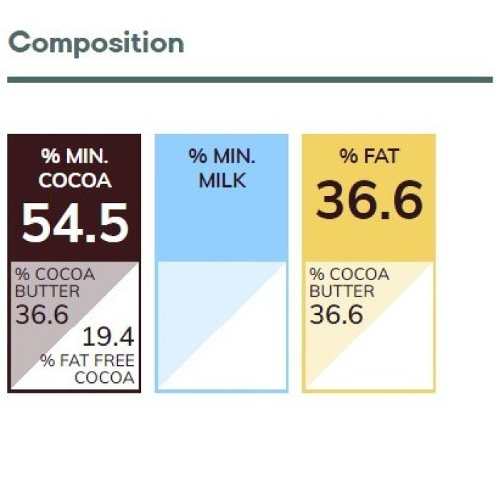 811NV Шоколад темний кувертюр Callebaut Select 54,5% какао, калети, 200 г 811NV Шоколад темний кувертюр Callebaut Select 54,5% какао, калети, 200 г